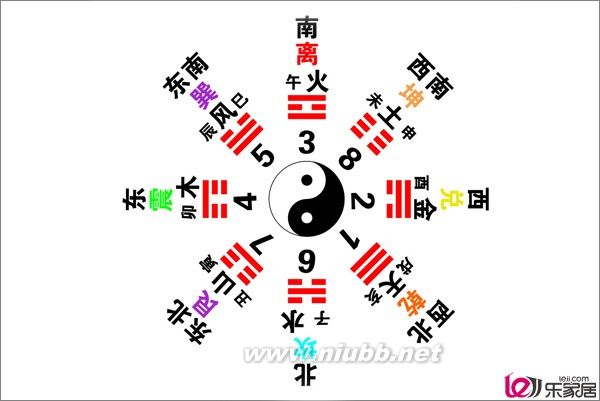 陰陽(yáng)八卦圖片大全 陰陽(yáng)八卦風(fēng)水講解_陰陽(yáng)八卦圖片